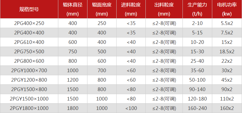 哪個廠家花崗巖制砂機型號選擇多，有哪些優勢推薦？